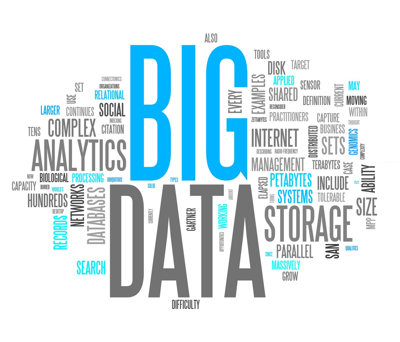 Word Cloud «Big Data»