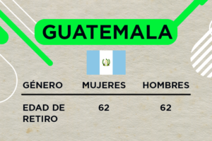 Guatemala pensiones