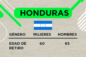 Honduras pensiones