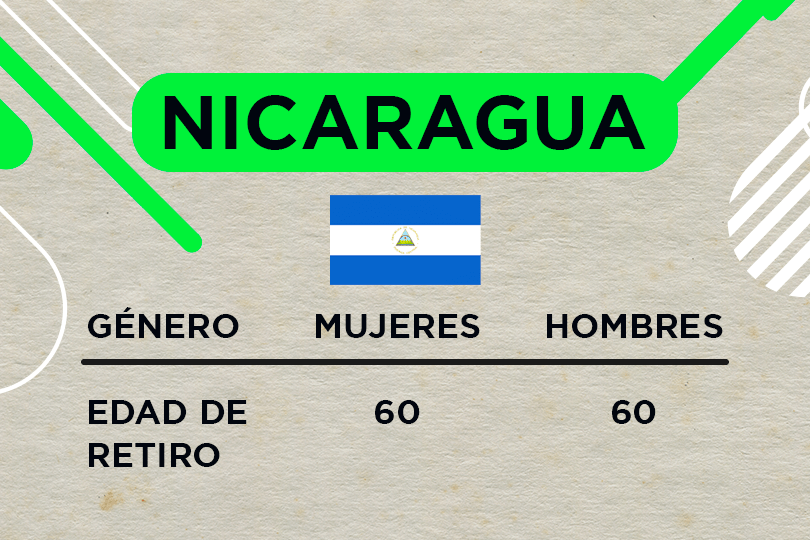 Nicaragua-min